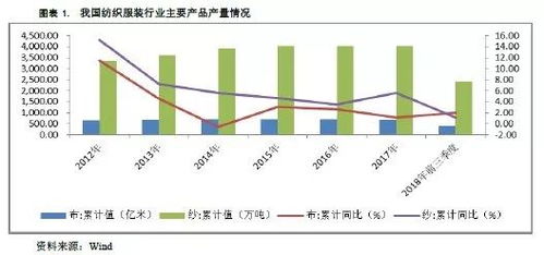 紡織服裝行業(yè)2019年度信用展望