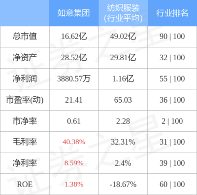 股票行情快報:如意集團9月26日主力資金凈買入0.00元